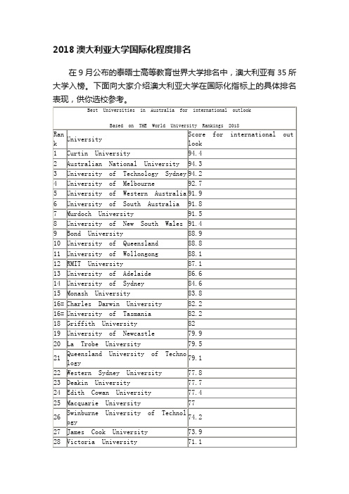 2018澳大利亚大学国际化程度排名