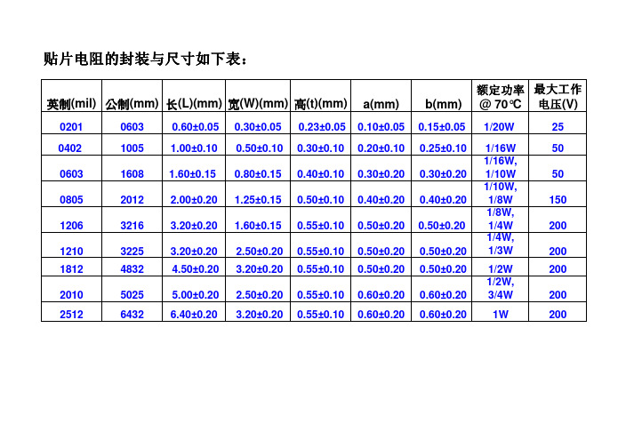 贴片电阻的封装与尺寸