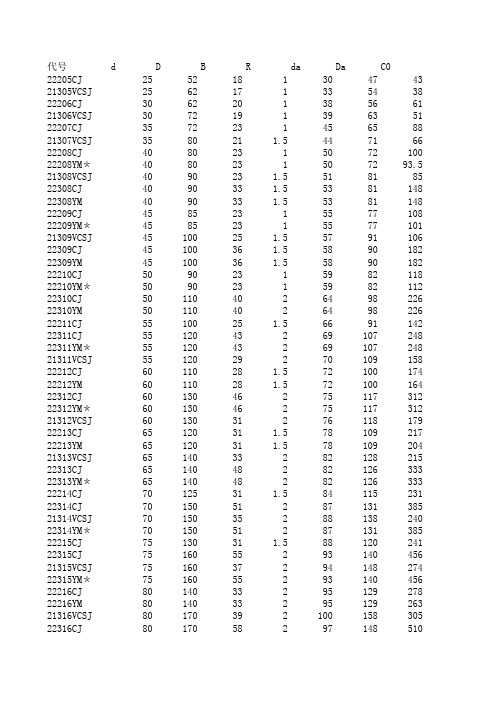 调心滚子轴承尺寸表
