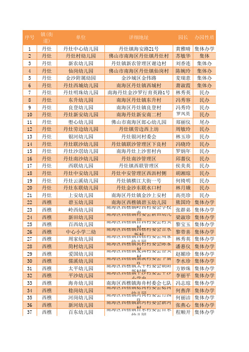 佛山南海区幼儿园信息