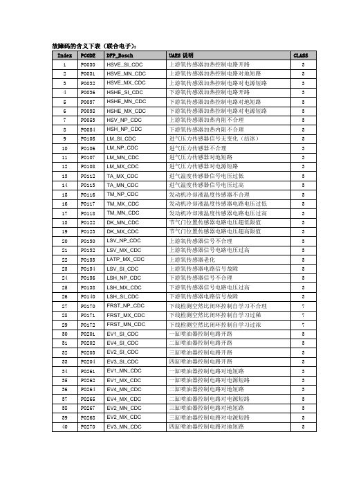 故障码的含义下表