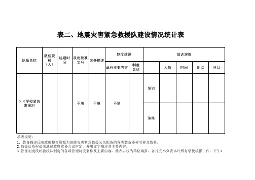 防震减灾工作统计表