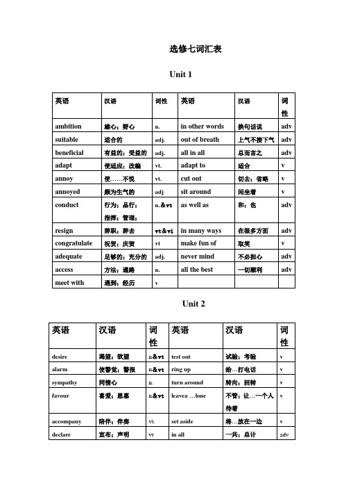 高中英语选修七重点单词词汇表