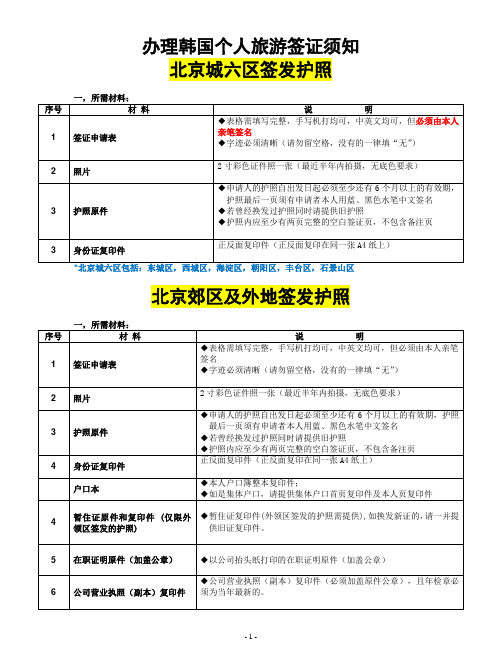 韩国个人旅游签证须知