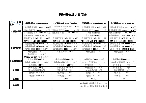 锅炉报价对比参照表