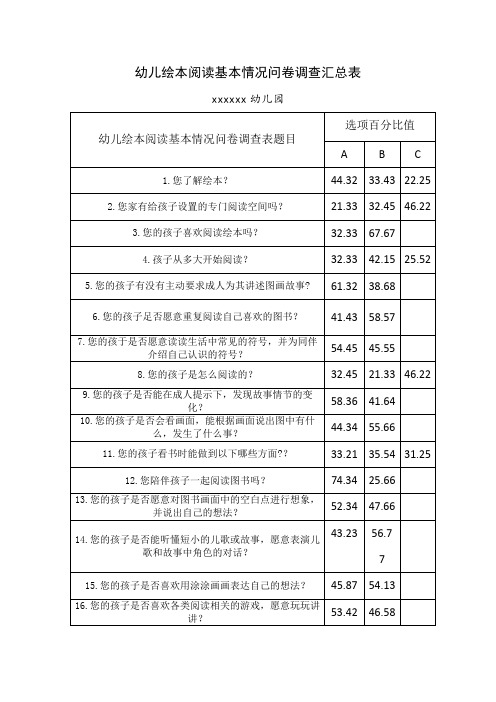 幼儿绘本阅读基本情况问卷调查表汇总表