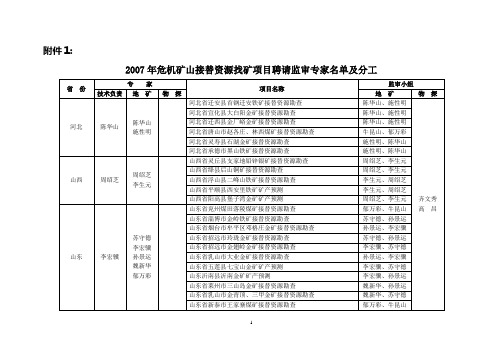 2007年危机矿山接替资源找矿项目聘请监审专家名单及分