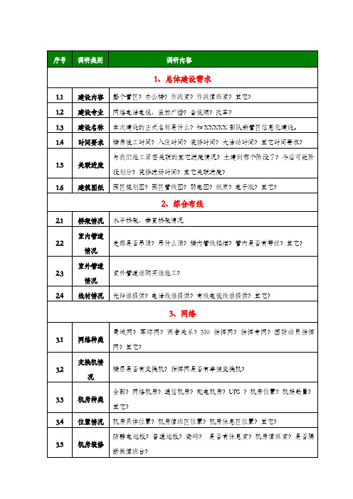 需求调研提纲模版