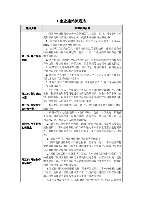 网站建设项目流程表