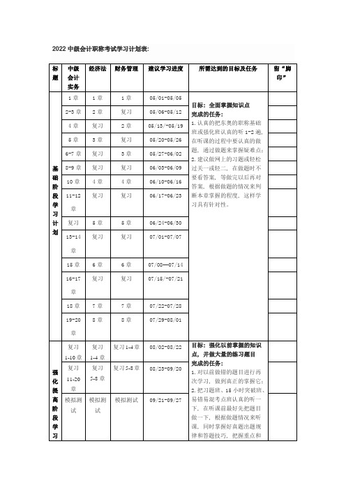 2022年度中级会计职称考试学习计划表