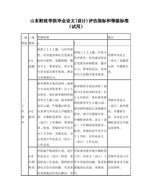 山东财政学院毕业论文(设计)评估指标和等级标准(试用)