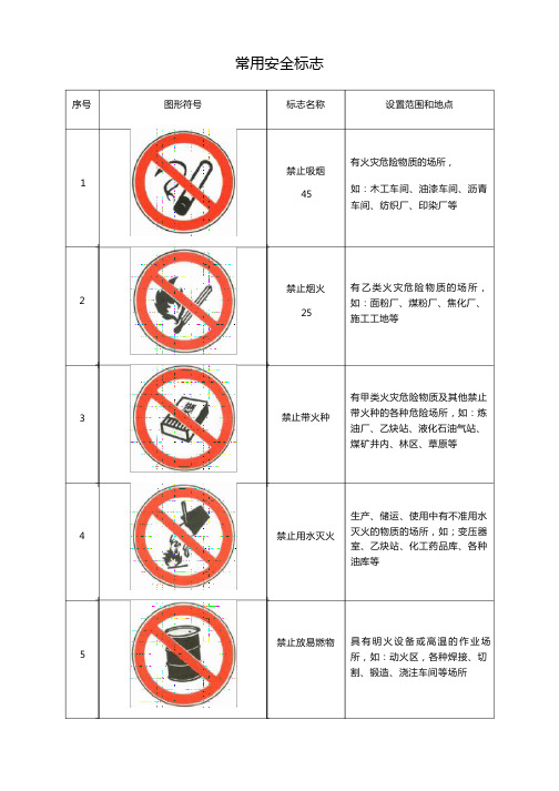 安全标志图片大全详细图解