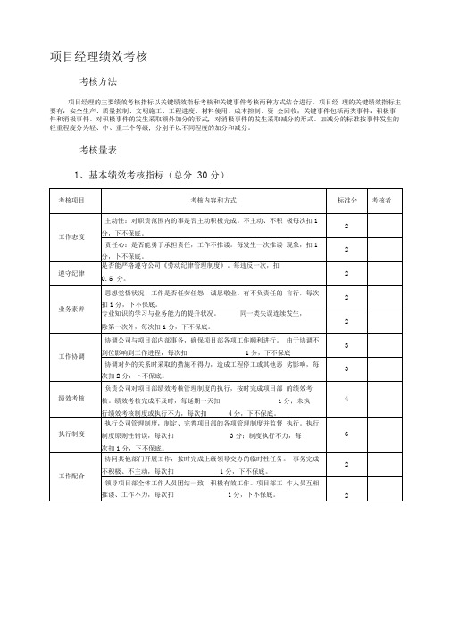 施工单位项目部管理人员绩效考核表(最新)