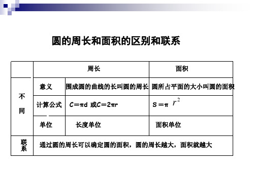 圆的周长和面积的对比课件