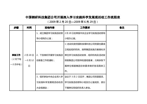 中国钢研科技集团公司开展深入学习实践科学发展观活动...