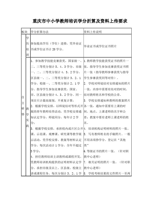 重庆市中小学教师培训学分折算表及资料上传要求