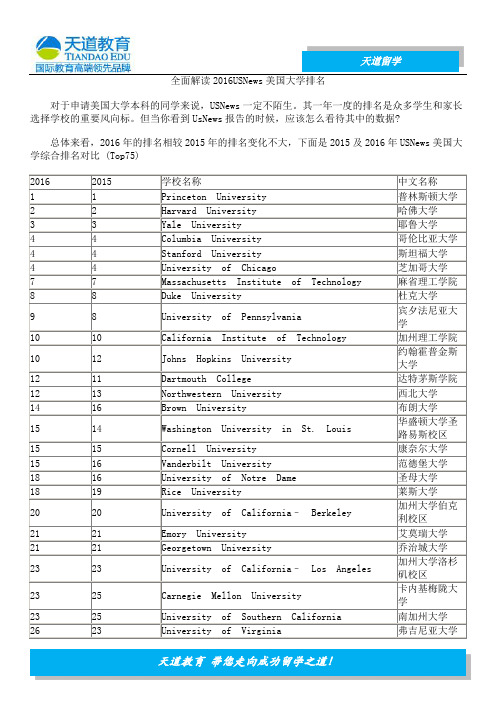 全面解读2016USNews美国大学排名