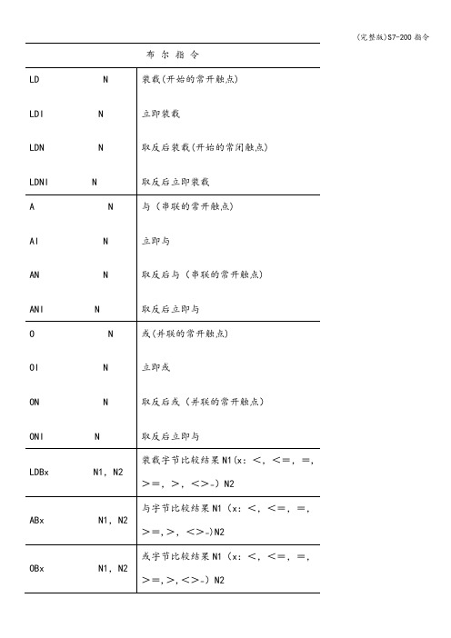 (完整版)S7-200指令