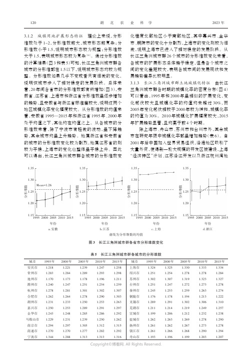 长江三角洲城市群城镇用地扩展的时空特征及驱动因素分析