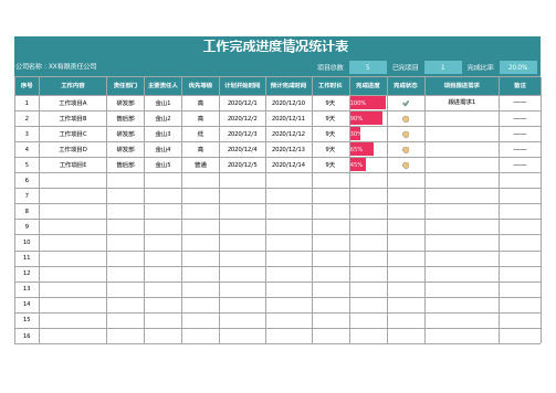 工作完成进度情况统计表