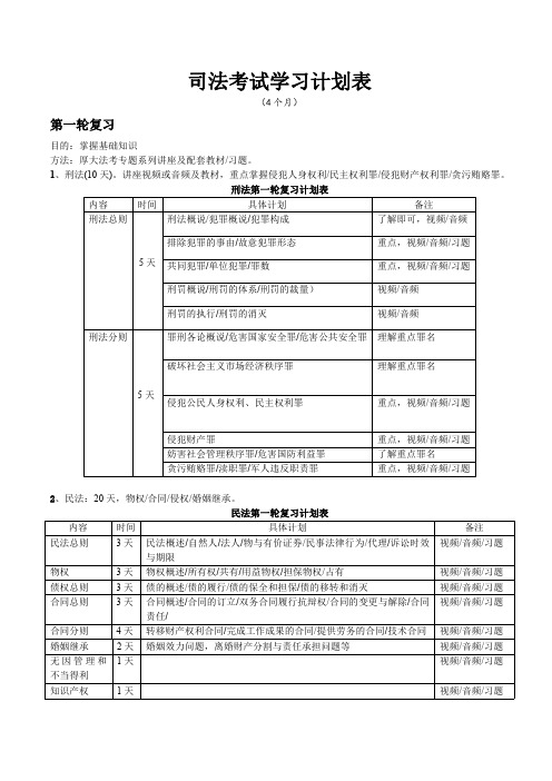 司法考试复习计划表