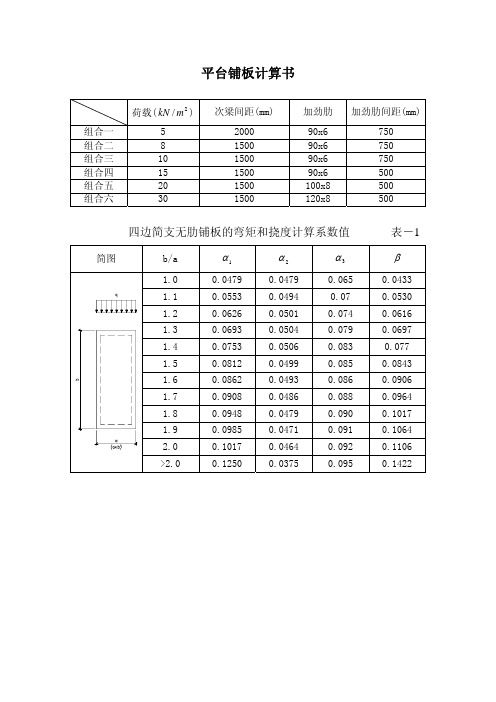 钢结构平台铺板计算书