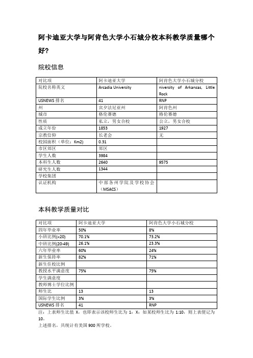 阿卡迪亚大学与阿肯色大学小石城分校本科教学质量对比