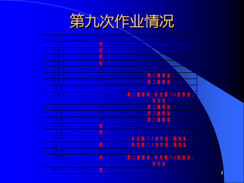 环境工程概论 第六章噪声污染PPT课件