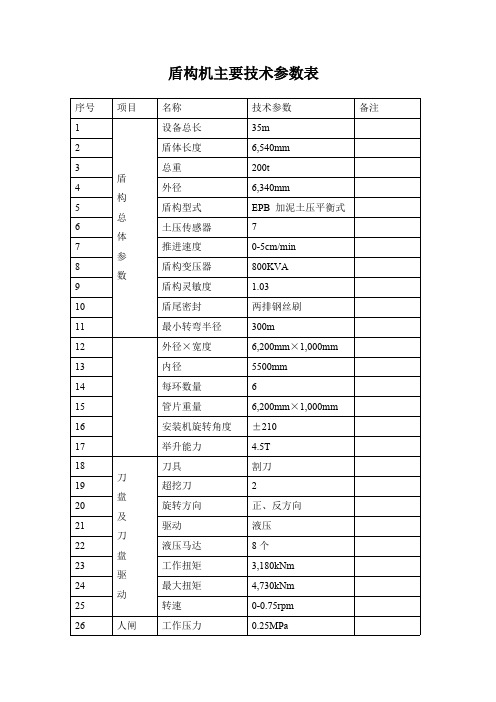 盾构机主要技术参数表