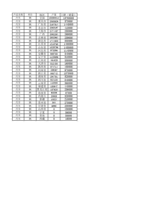 2014年全国汽车产销数据