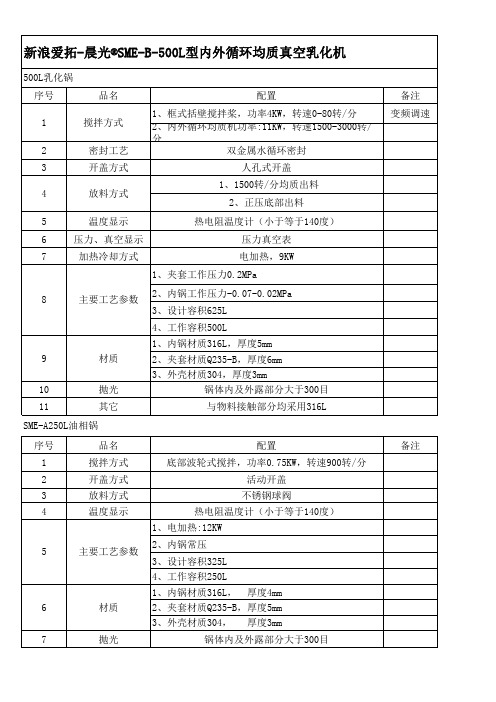 新浪爱拓-晨光内外循环均质真空乳化机(不锈钢电加热)