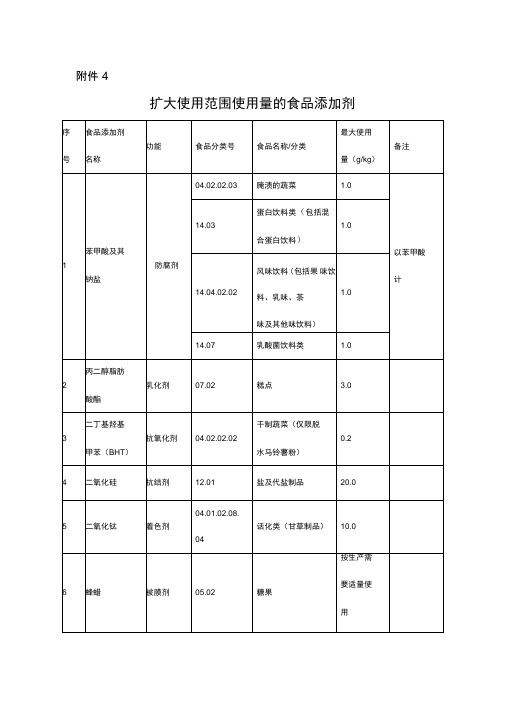 扩大使用范围及使用量的食品添加剂