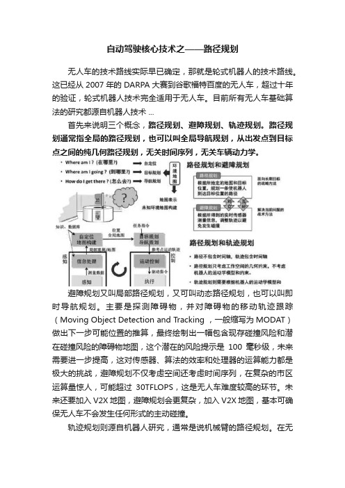 自动驾驶核心技术之——路径规划