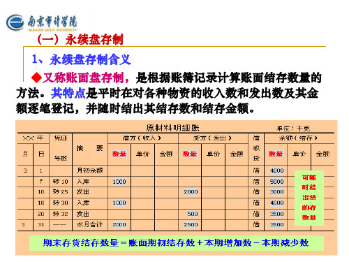 第4章2存货精品文档17页