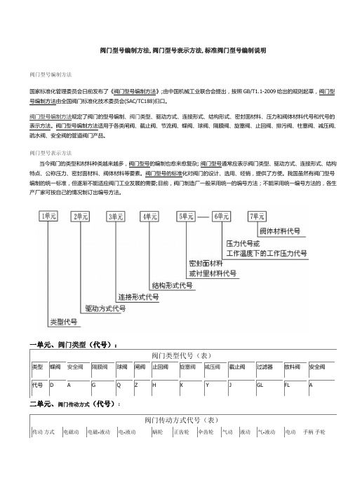 标准阀门型号编制及表示方法