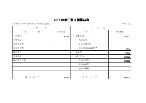 2016年部门收支预算总表