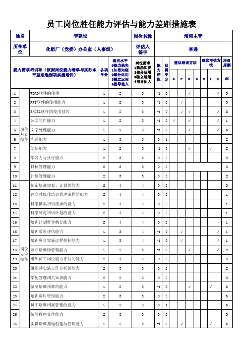 管理类员工岗位胜任能力评估表(样表)