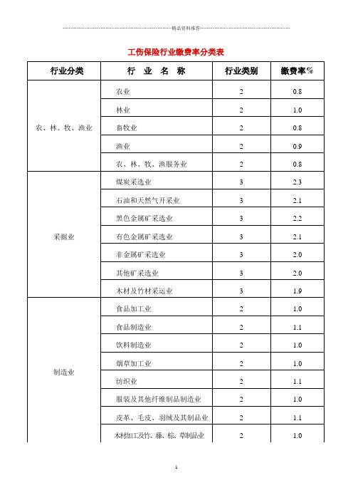 工伤保险行业缴费率分类表doc-工伤保险行业缴费率分类表