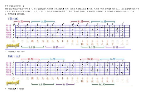 吉他指板各调音阶图