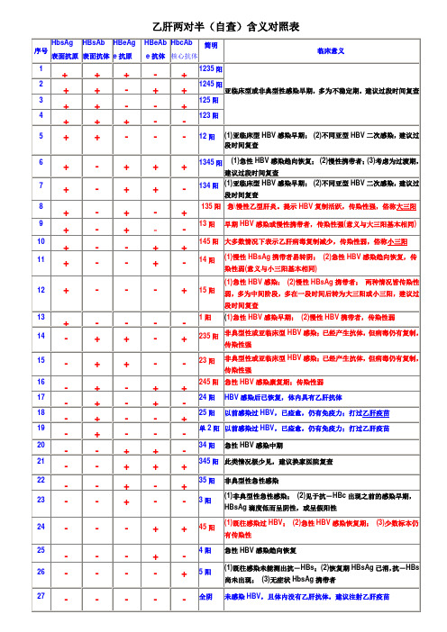 乙肝两对半(含义)自查对照