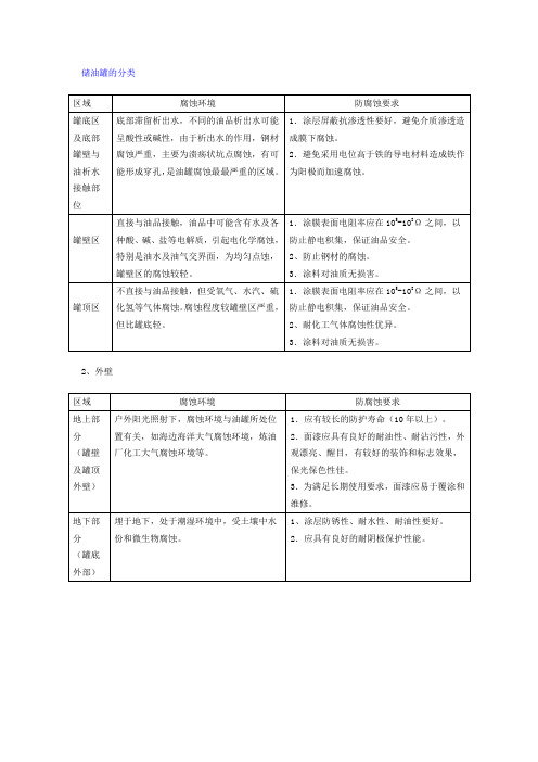 储油罐不同部位的腐蚀原理及特性