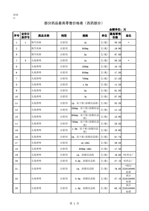 部分药品最高零售价格表(西药部分)