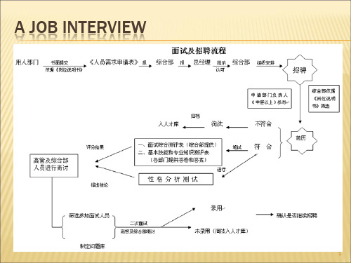 A_job_interview