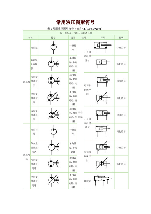 常用液压图形符号