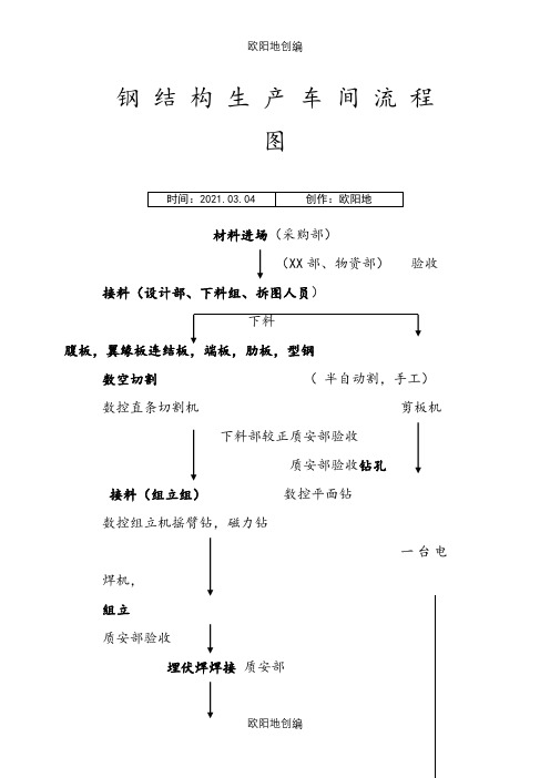 钢结构生产车间流程