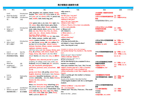 青少新概念教学大纲