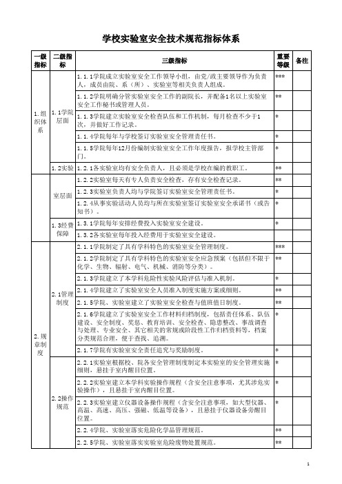 学校实验室安全技术规范指标体系