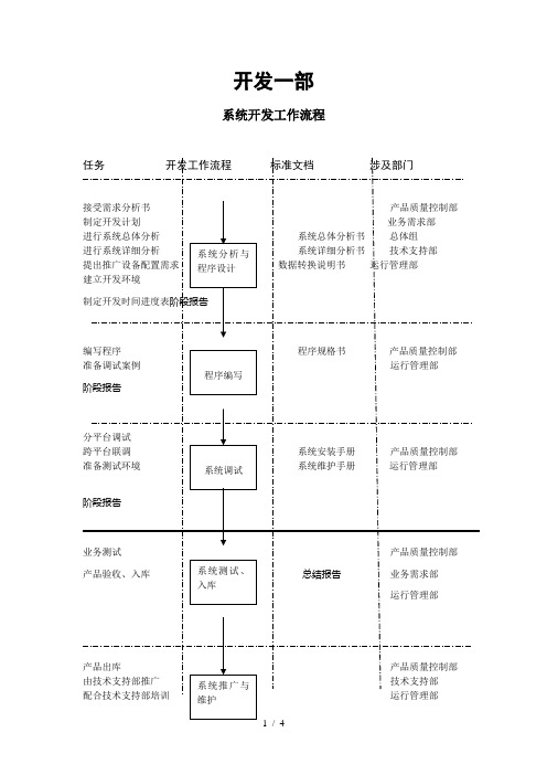 开发一部工作流程(1)