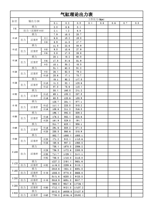 气缸理论出力表