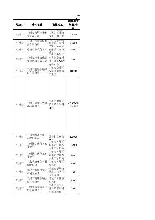 广东省生态环境厅危险废物经营许可证颁发情况(截止到2018年10月31日)